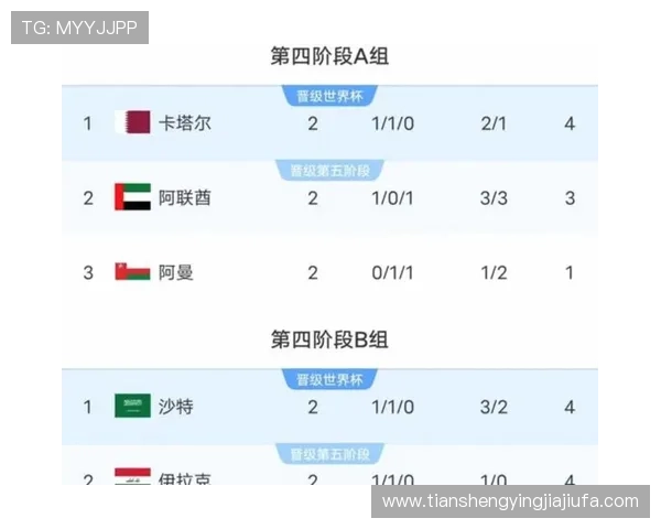 美加墨世界杯欧洲区名额分配中的公平性与合理性探讨及优化建议